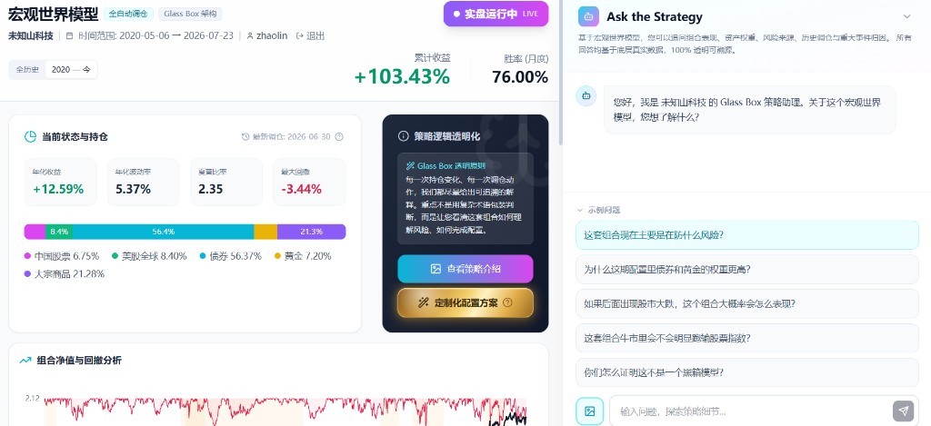 Allocation · 宏观世界模型总览与 Ask the Strategy