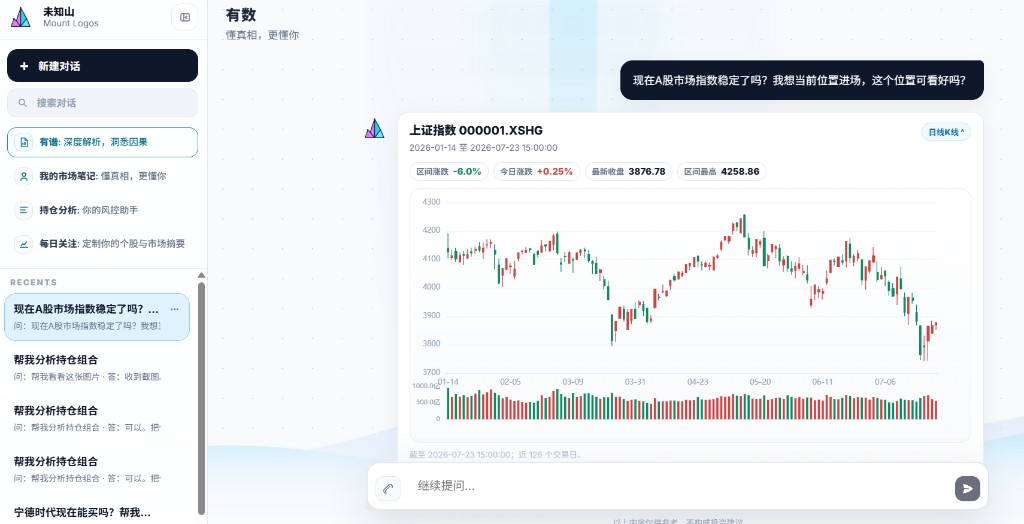 有数 · 对话看盘与 K 线推演