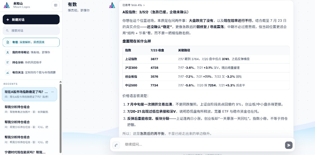 有数 · 指数研判与盘面结构输出