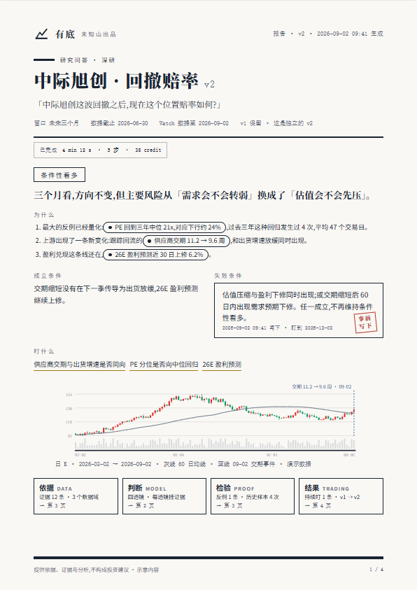 中际旭创·回撤赔率 深度研究报告